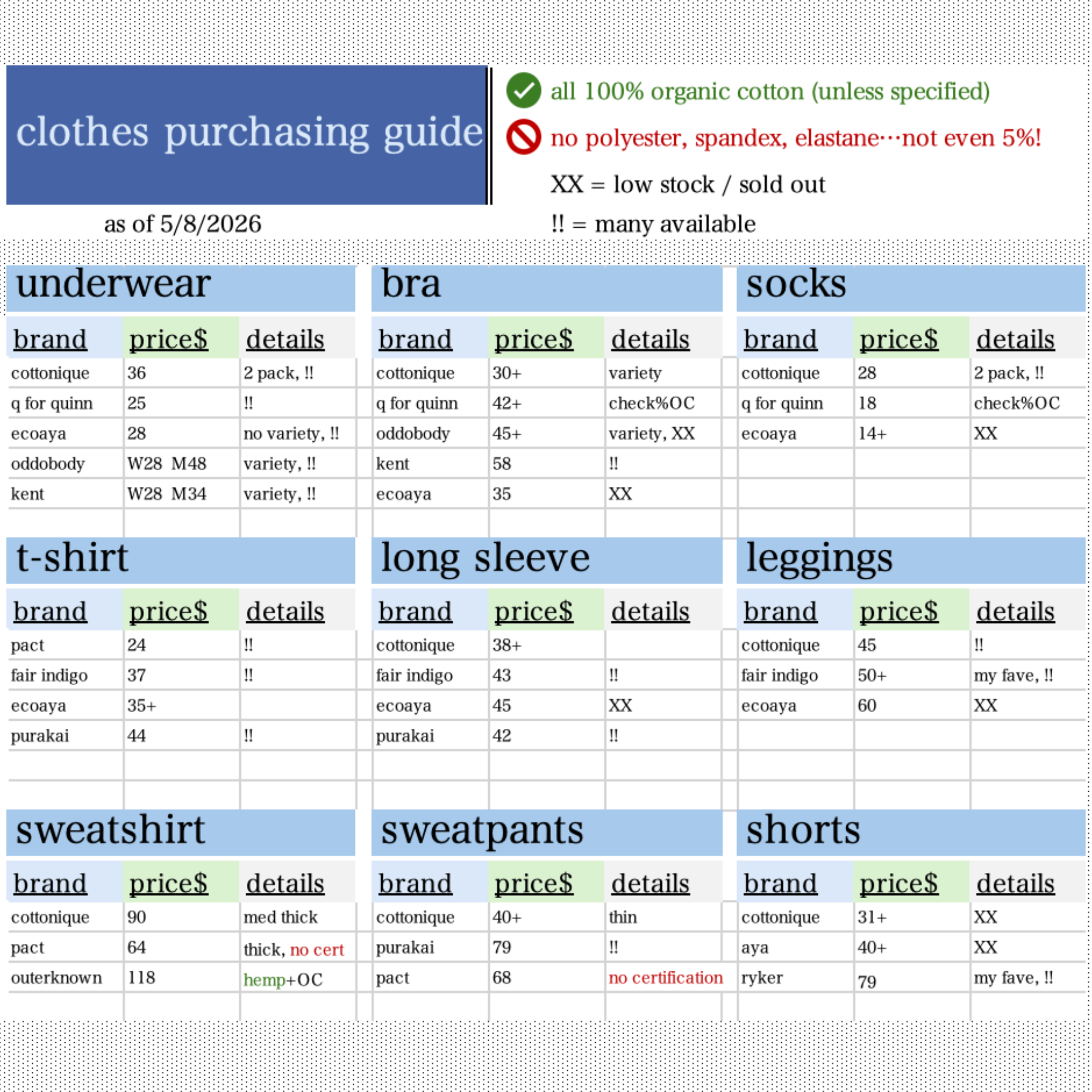 clothes buying guide